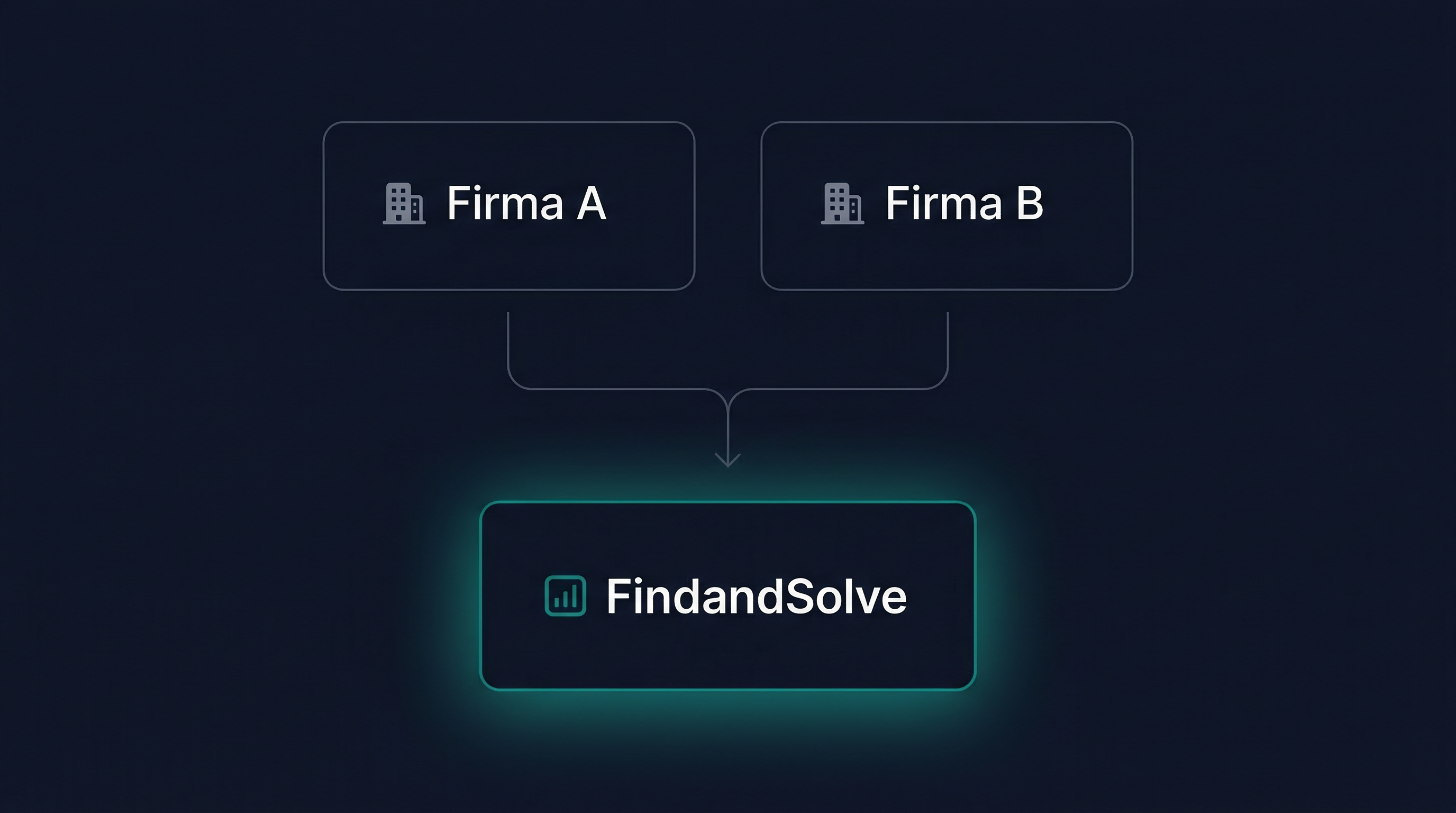Firma A und Firma B in einem FindandSolve Dashboard